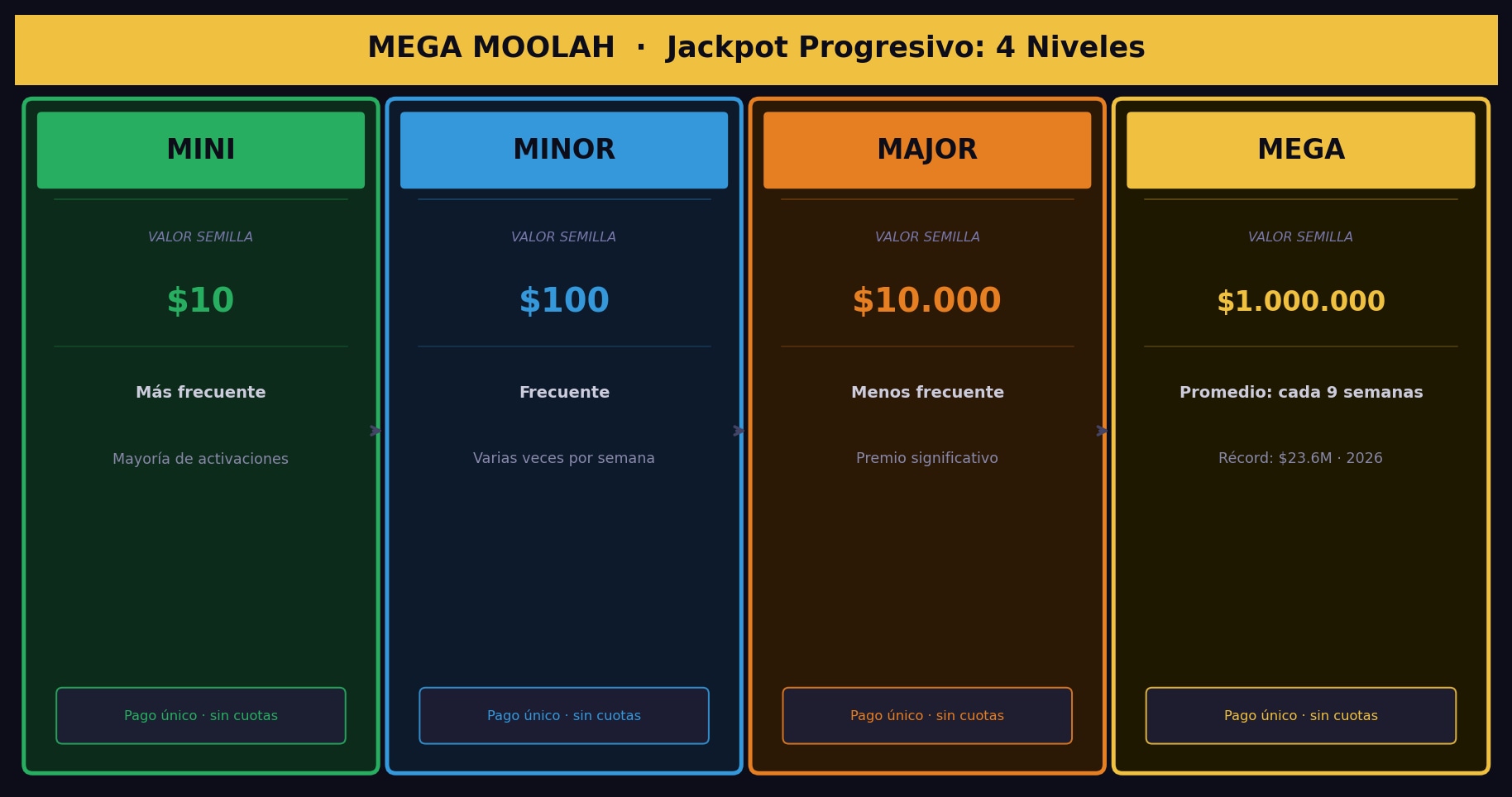 Mega Moolah