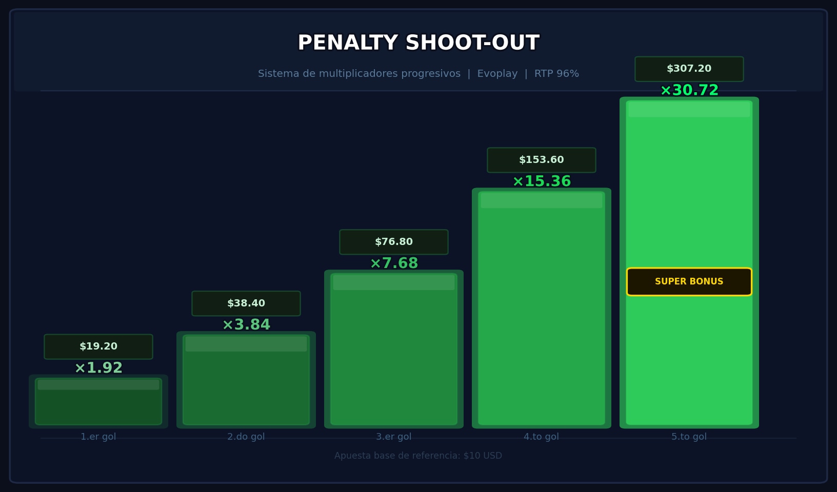 Penalty Shoot-Out casino online
