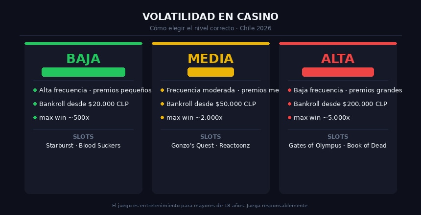 Volatilidad casino