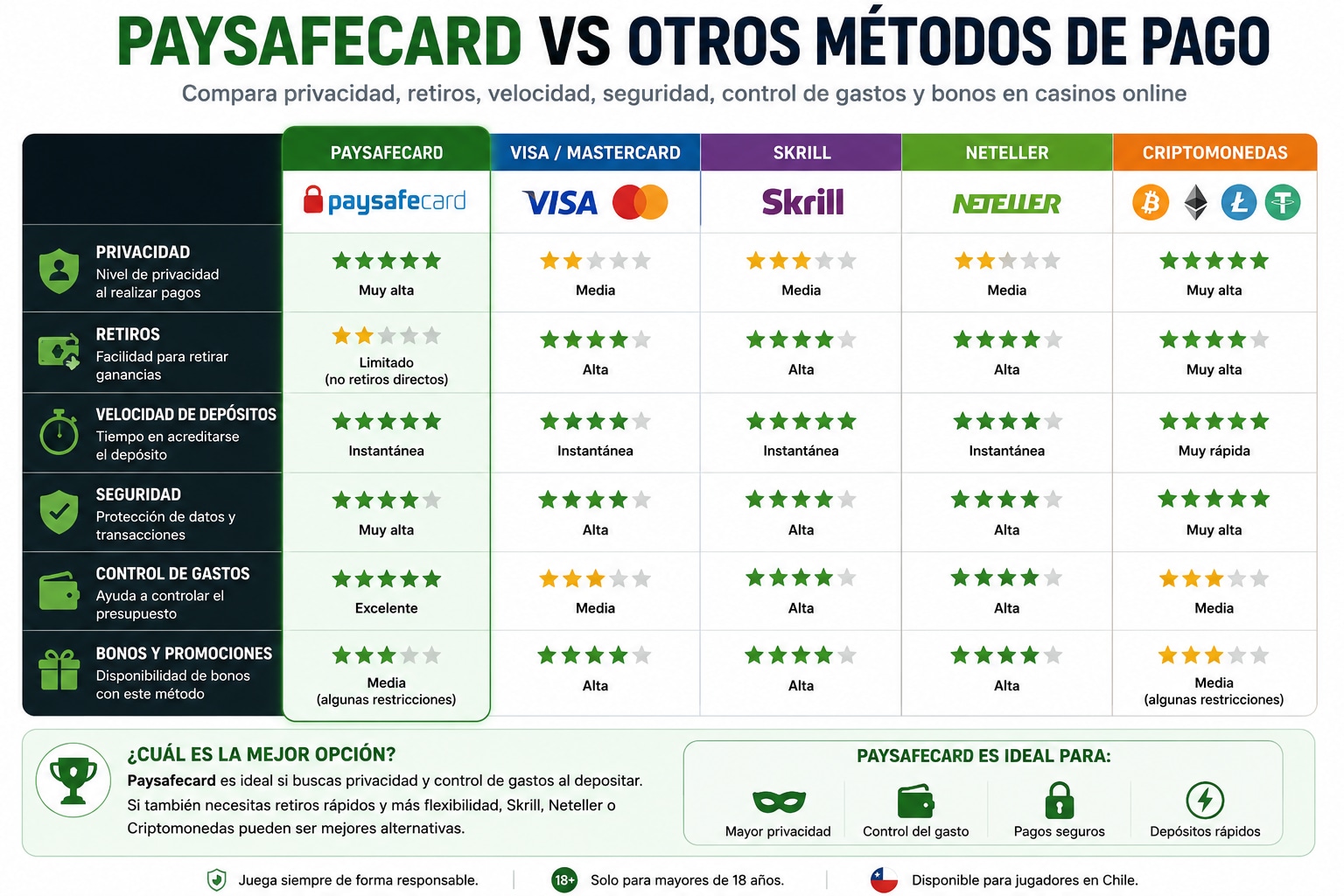 Casino Paysafecard Chile 2026