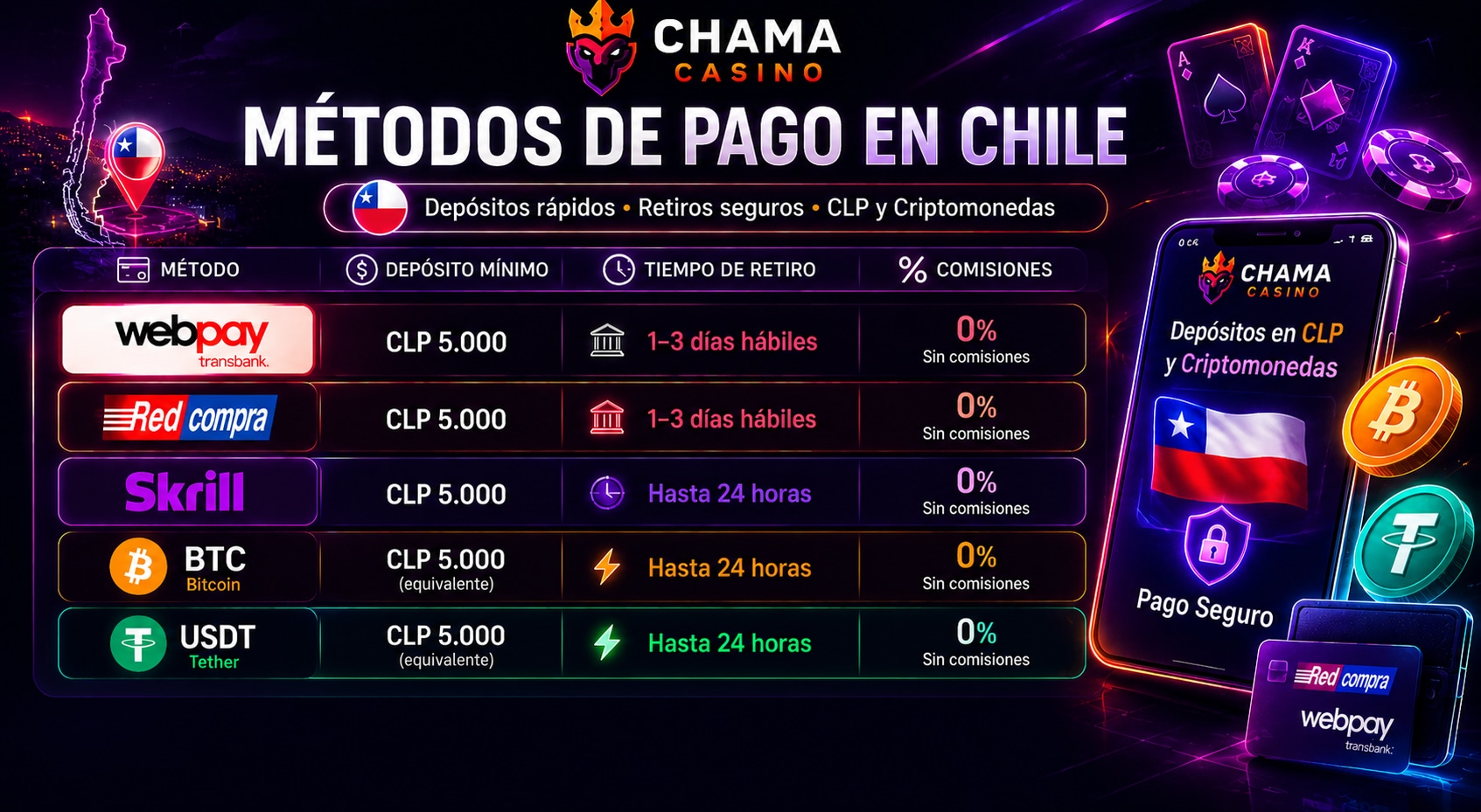 Chama Casino Chile