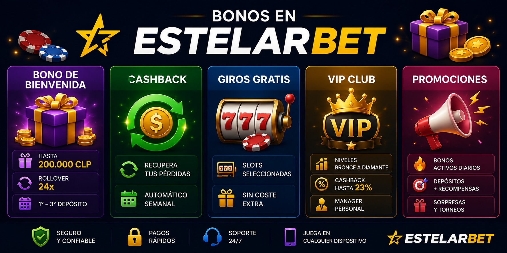 Estelarbet Casino Chile 2026
